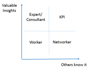 Key Person of Influence